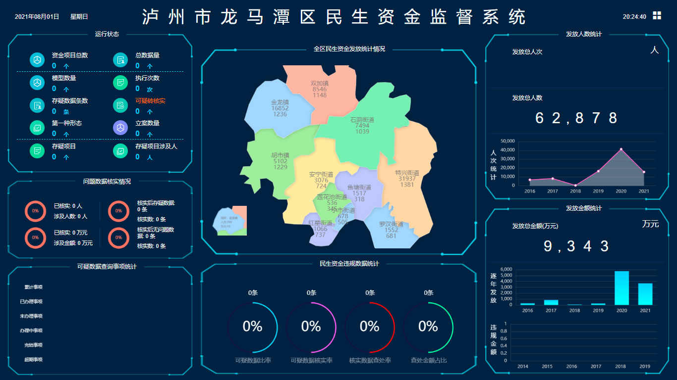 民生资金一卡通监管系统